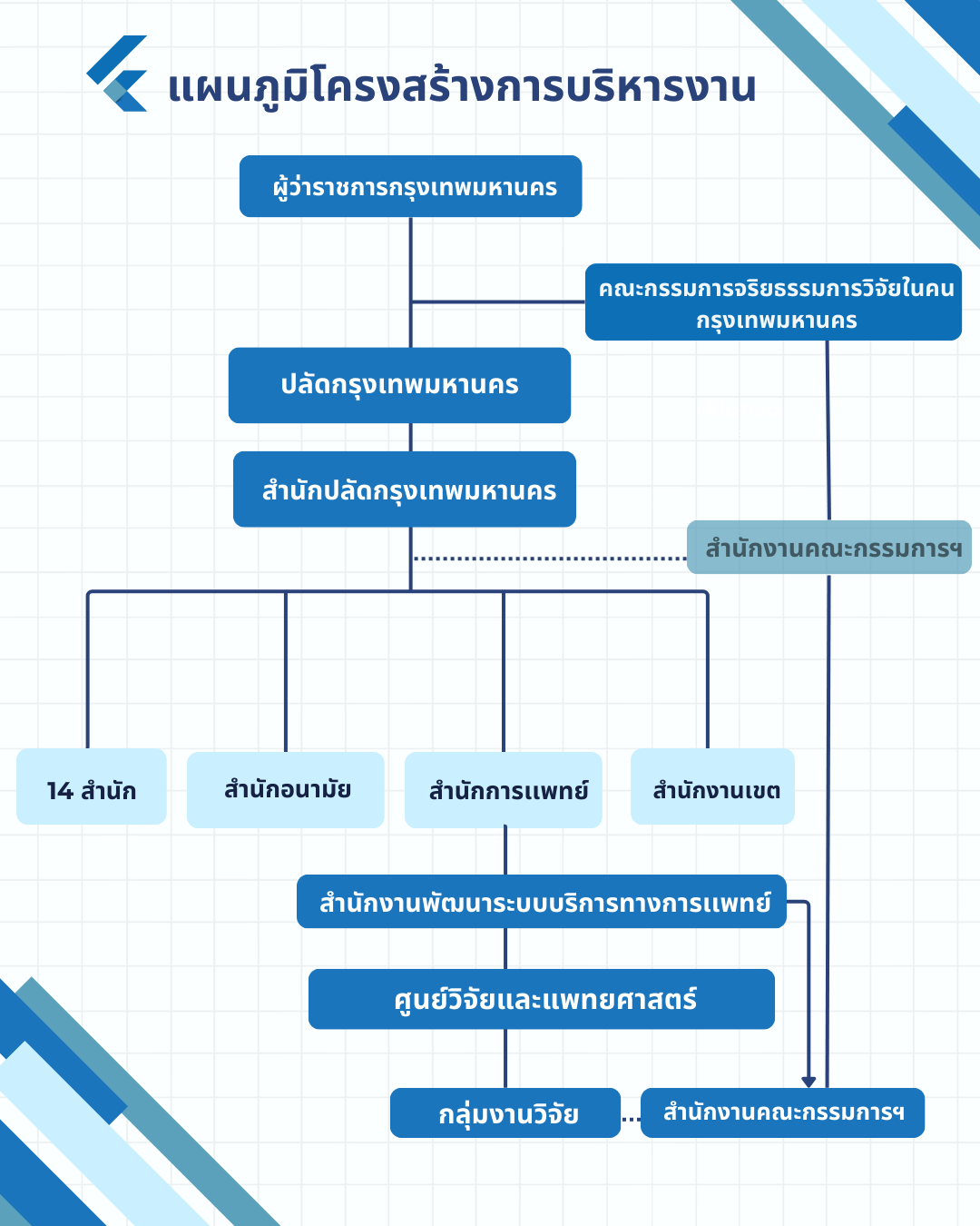 ผังโครงสร้าง